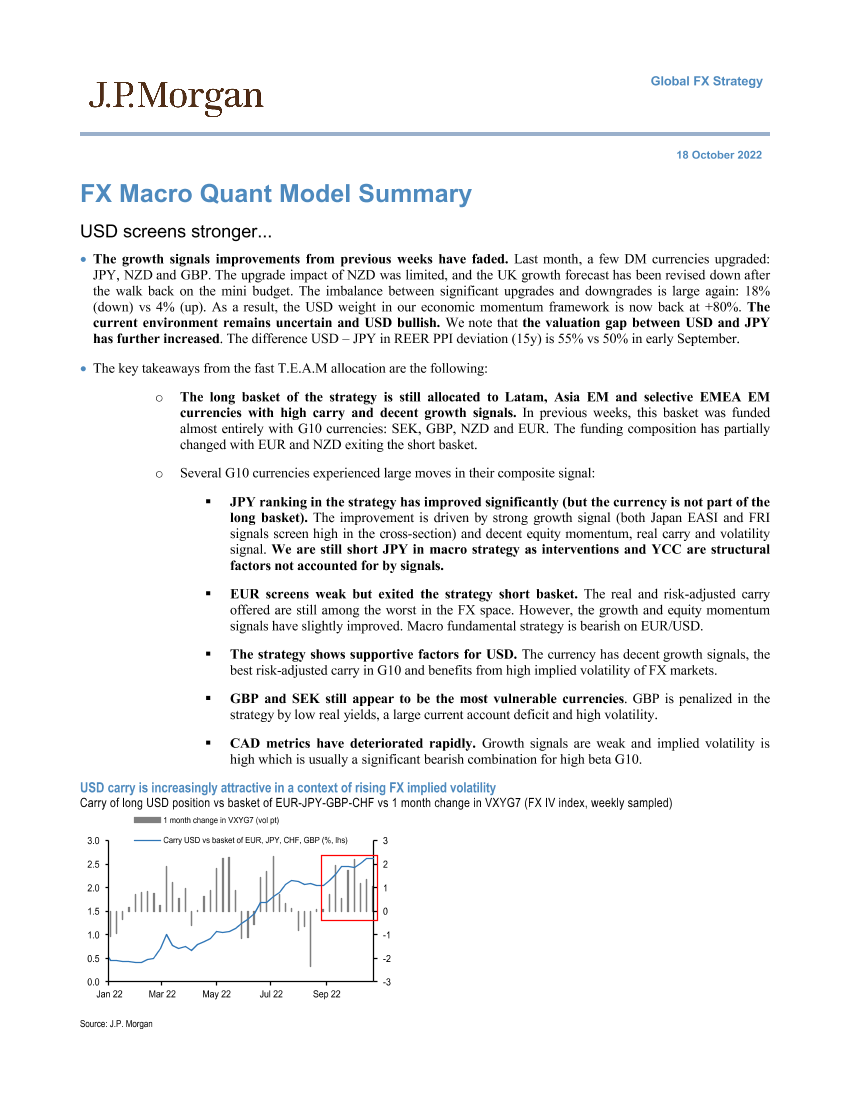 2022-10-18-JPMorgan Econ  FI-FX Macro Quant Model Summary  USD screens stronger...-987792552022-10-18-JPMorgan Econ  FI-FX Macro Quant Model Summary  USD screens stronger...-98779255_1.png